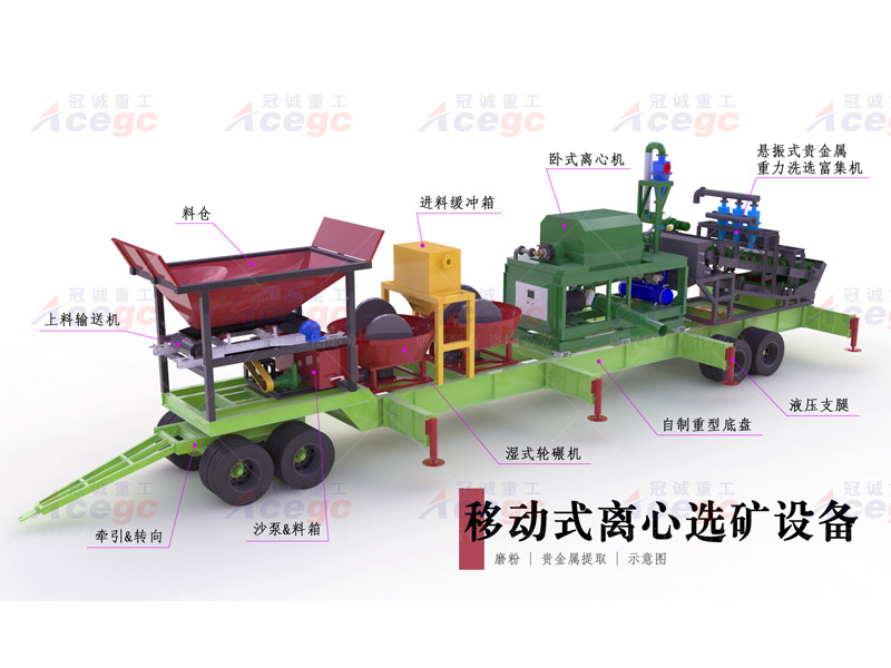 移動(dòng)重選礦車